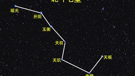 北斗七星對應|北斗七星(中國古代北斗星官中的七顆星)